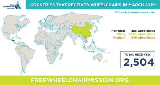 Wheelchair arrivals in March 2019