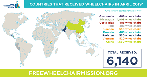 Wheelchair Arrivals April 2019