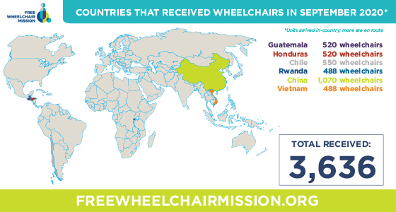 Free Wheelchair Mission containers arrived in these countries in September 2020.