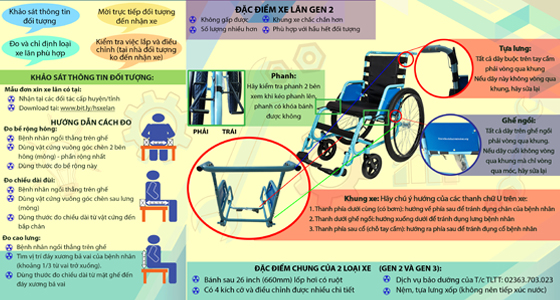 A brochure given to sub-distribution partners of Free Wheelchair Mission and Giving It Back To Kids in Vietnam.