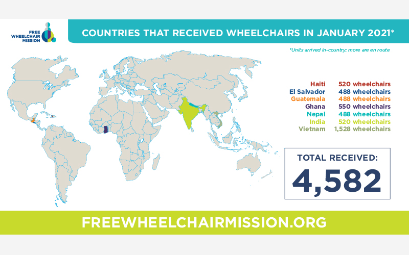 Wheelchair arrivals in January 2021