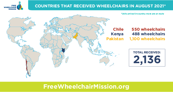 Wheelchair arrivals in August 2021